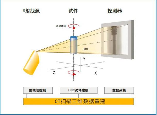 随州工业CT无损检测